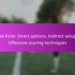 Set Piece Analysis: Effectiveness, Player Roles, Offensive Scoring Statistics