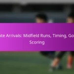 Off-The-Ball Movement: Positioning, Creating Space, Scoring Chances