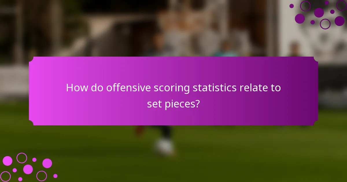 How do offensive scoring statistics relate to set pieces?